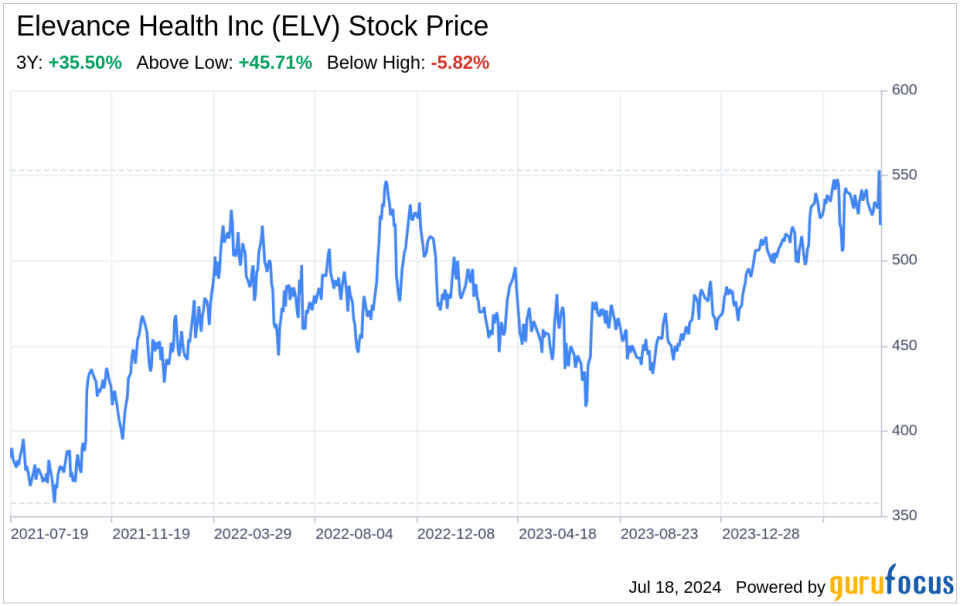 Decoding Elevance Health Inc (ELV): A Strategic SWOT Insight