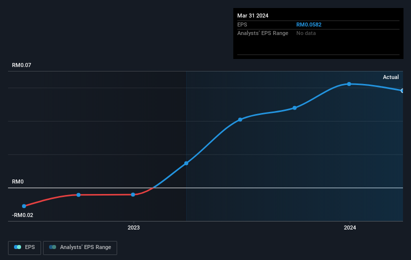 earnings-per-share-growth