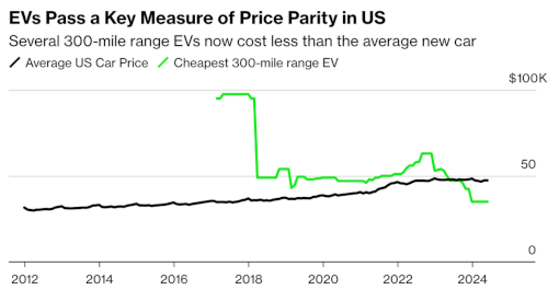 priceparity