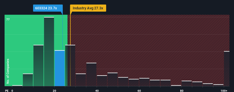 pe-multiple-vs-industry