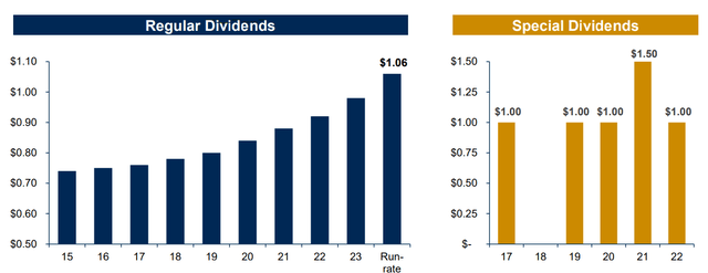 Dividend Distribution
