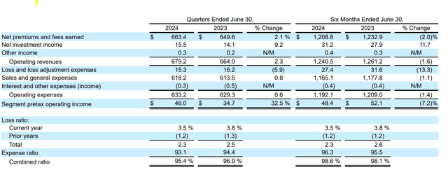 Title Insurance - Underwriting Performance