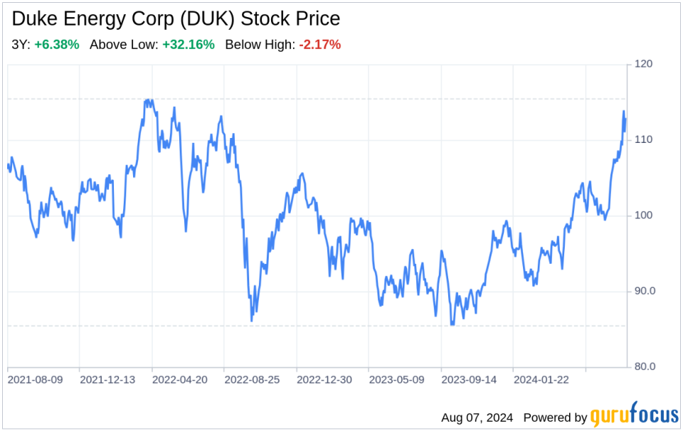 Decoding Duke Energy Corp (DUK): A Strategic SWOT Insight