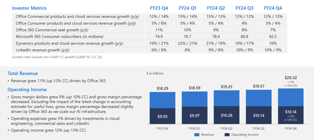 Microsoft Investor Presentation