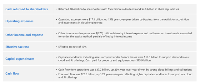 Microsoft Investor Presentation