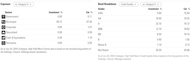 NVG in morningstar.com