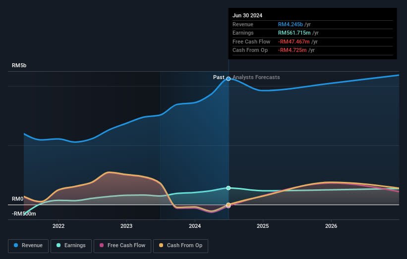 earnings-and-revenue-growth