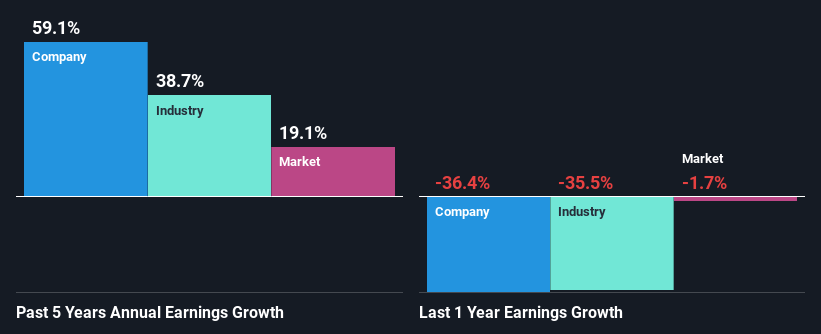 past-earnings-growth