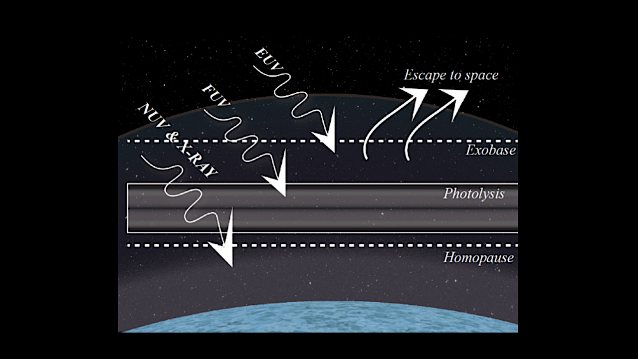 Ultraviolet Technology To Prepare For The Habitable Worlds Observatory