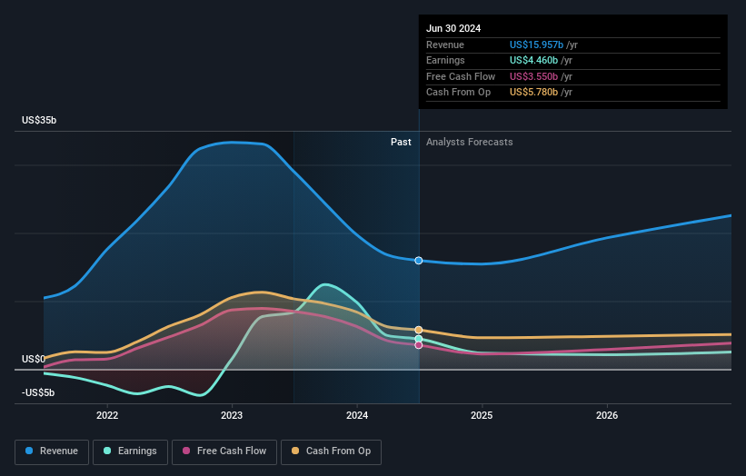 earnings-and-revenue-growth