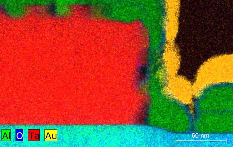 Studying loss to make quantum computing gains