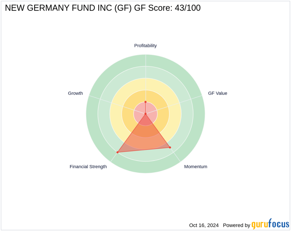 Saba Capital Management, L.P. Expands Portfolio with New Germany Fund Inc Acquisition