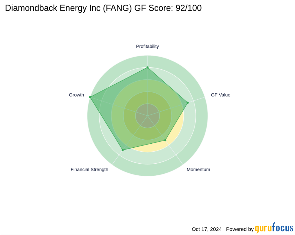 State Street Corp's Strategic Acquisition in Diamondback Energy Inc