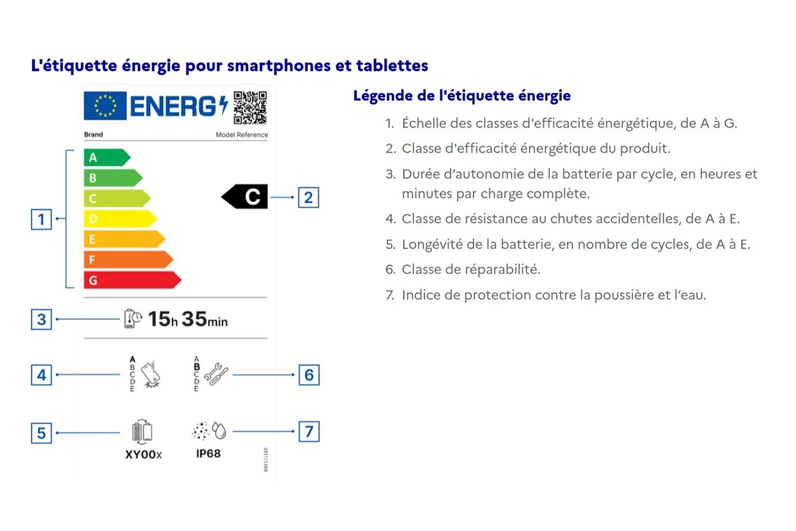 Etiquette Energie Smartphones Tablettes Particuliers Agir Transition Ecologique Ademe