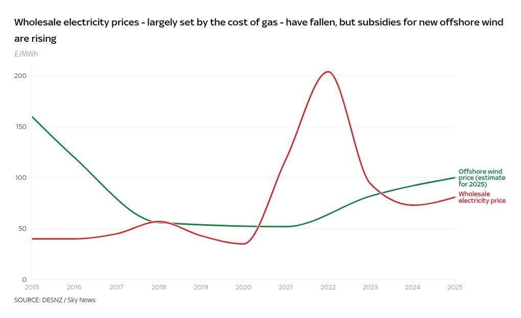 chart visualization